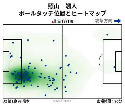 ヒートマップ - 照山　颯人