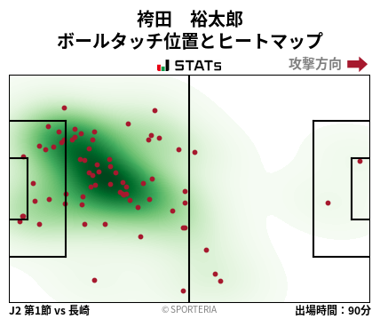 ヒートマップ - 袴田　裕太郎
