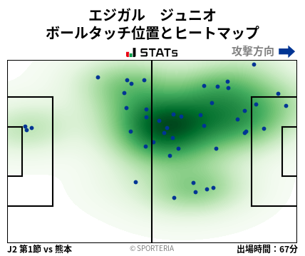ヒートマップ - エジガル　ジュニオ