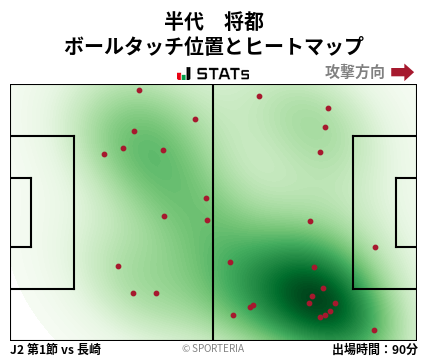 ヒートマップ - 半代　将都