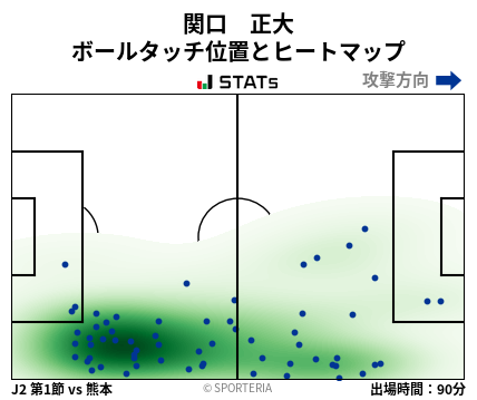 ヒートマップ - 関口　正大