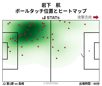 ヒートマップ - 岩下　航