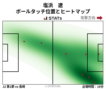 ヒートマップ - 塩浜　遼
