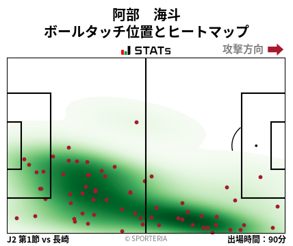 ヒートマップ - 阿部　海斗