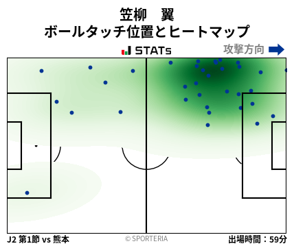 ヒートマップ - 笠柳　翼