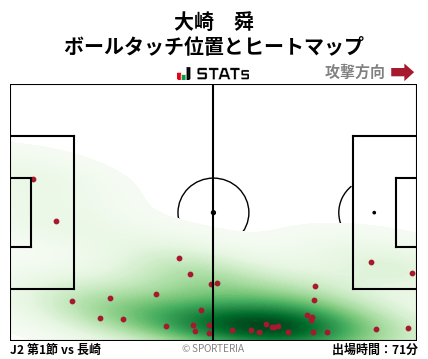 ヒートマップ - 大崎　舜