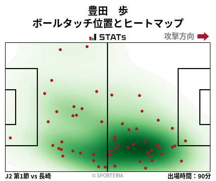 ヒートマップ - 豊田　歩
