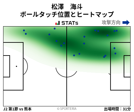ヒートマップ - 松澤　海斗