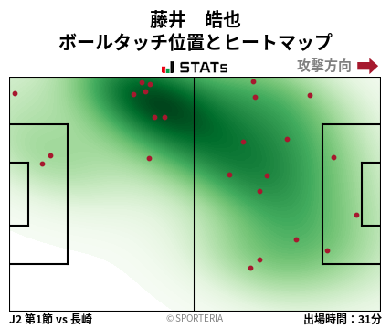 ヒートマップ - 藤井　皓也