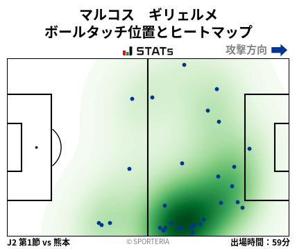 ヒートマップ - マルコス　ギリェルメ