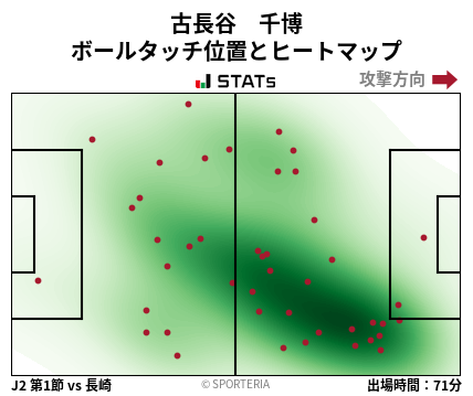 ヒートマップ - 古長谷　千博