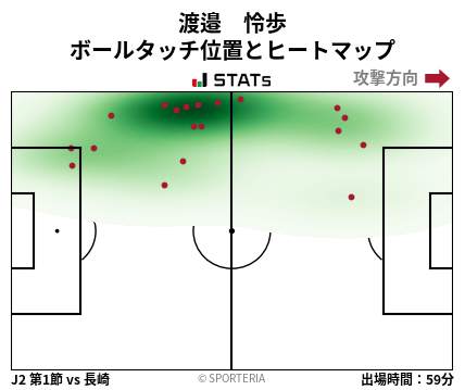 ヒートマップ - 渡邉　怜歩