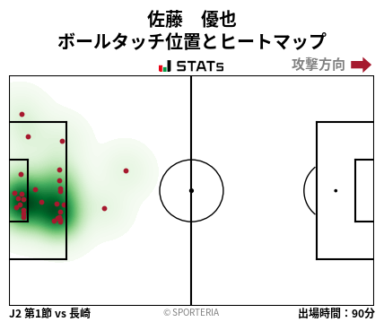 ヒートマップ - 佐藤　優也