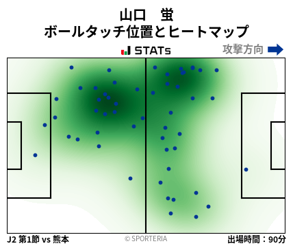 ヒートマップ - 山口　蛍