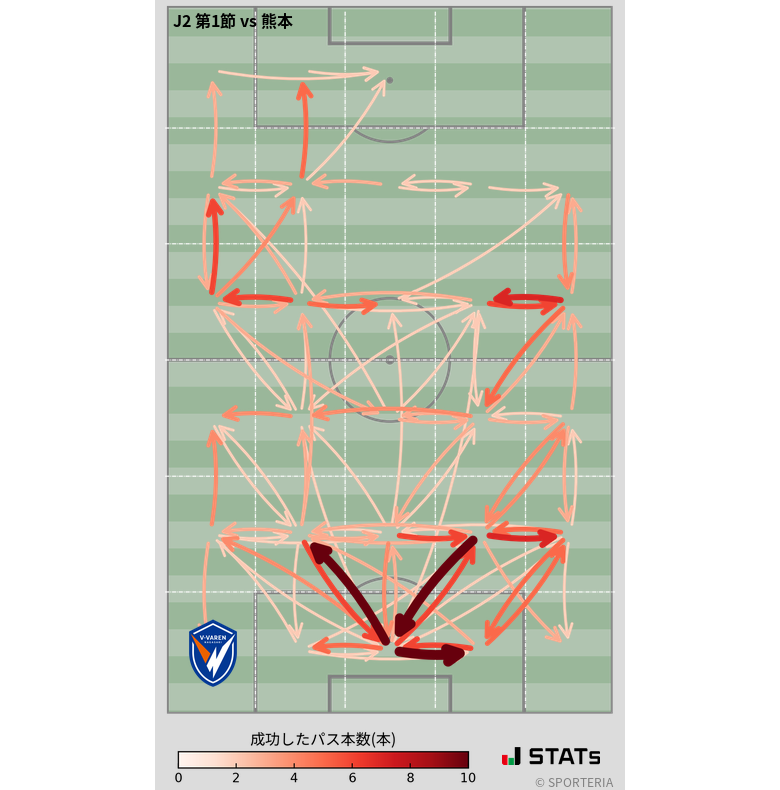 エリア間パス図