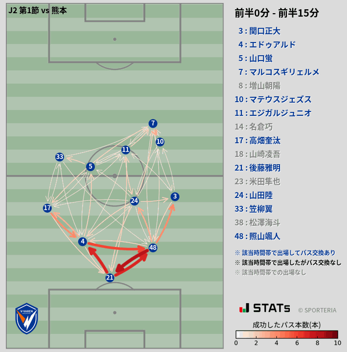 時間帯別パスネットワーク図