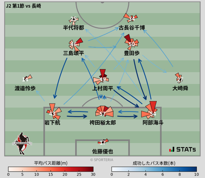 パスソナー・パスネットワーク