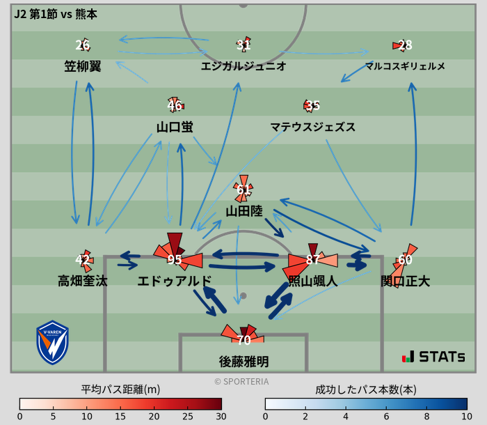 パスソナー・パスネットワーク