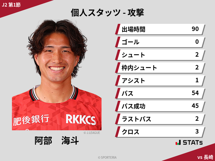 攻撃スタッツ - 阿部　海斗