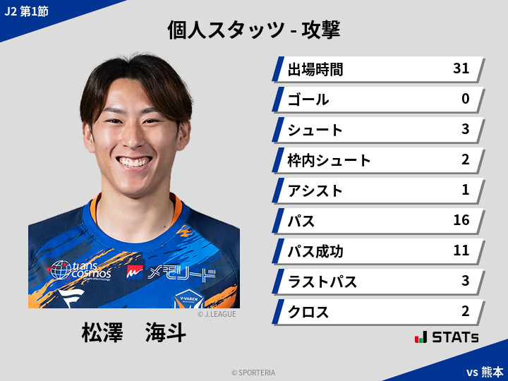 攻撃スタッツ - 松澤　海斗