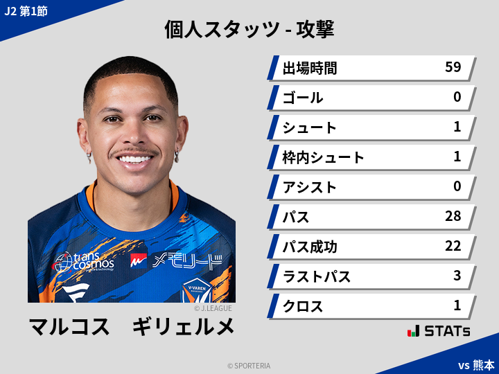 攻撃スタッツ - マルコス　ギリェルメ