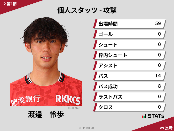 攻撃スタッツ - 渡邉　怜歩