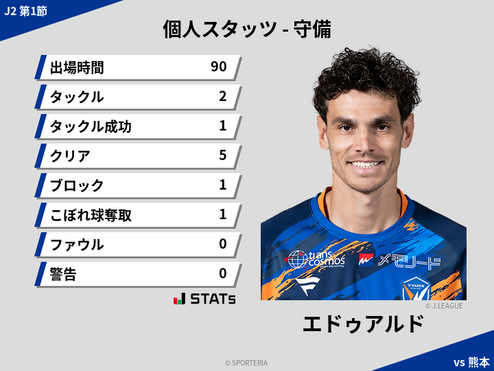 守備スタッツ - エドゥアルド