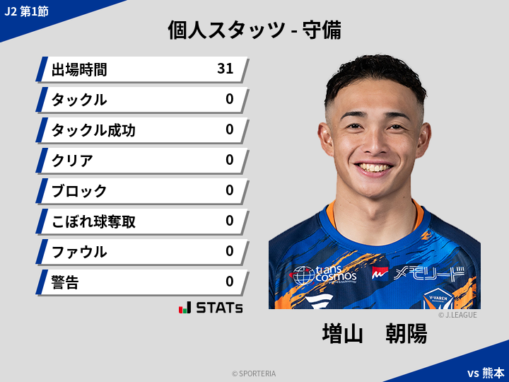 守備スタッツ - 増山　朝陽