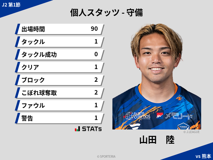 守備スタッツ - 山田　陸