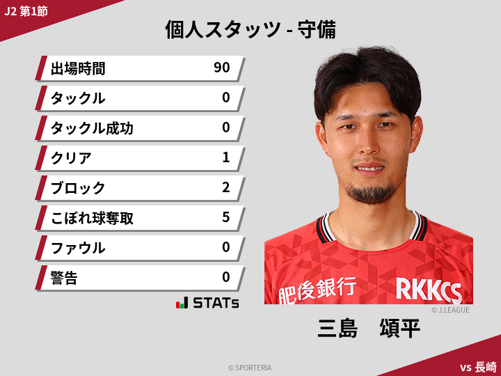 守備スタッツ - 三島　頌平