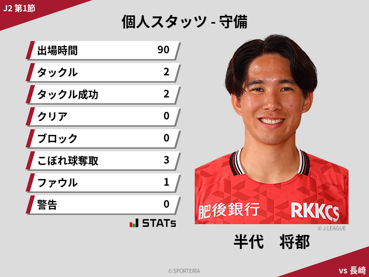 守備スタッツ - 半代　将都