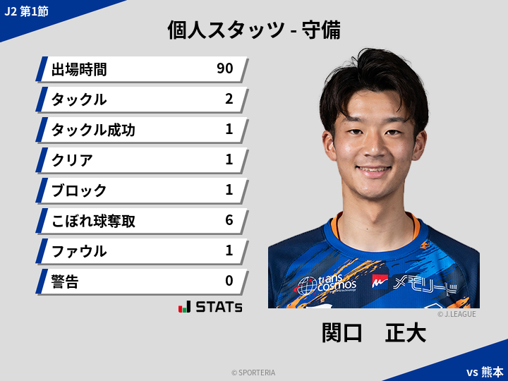 守備スタッツ - 関口　正大
