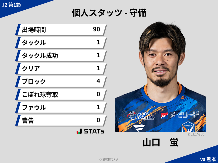 守備スタッツ - 山口　蛍