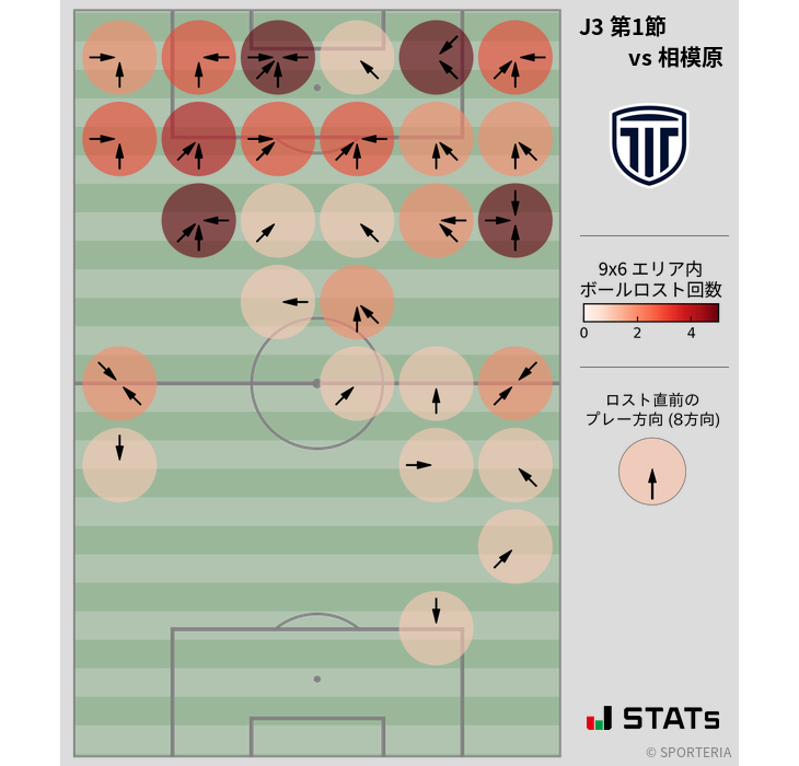 ボールロスト位置