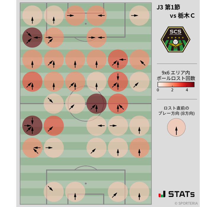 ボールロスト位置