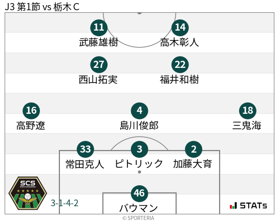 フォーメーション図