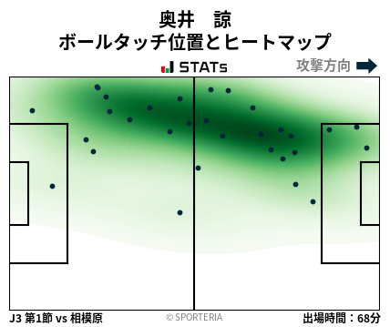 ヒートマップ - 奥井　諒
