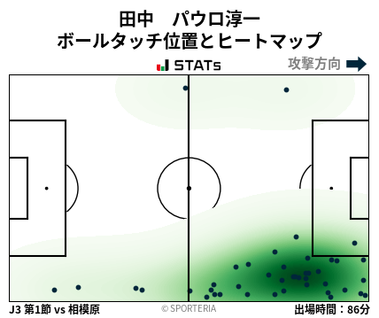 ヒートマップ - 田中　パウロ淳一