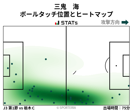 ヒートマップ - 三鬼　海