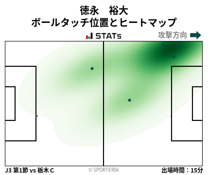 ヒートマップ - 徳永　裕大