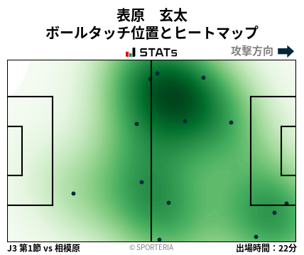 ヒートマップ - 表原　玄太