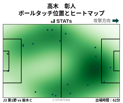 ヒートマップ - 高木　彰人