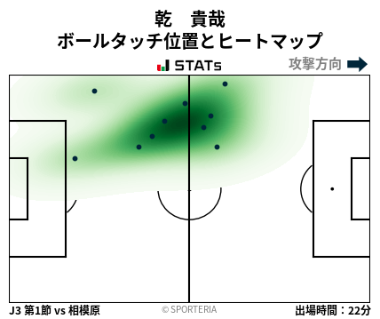 ヒートマップ - 乾　貴哉