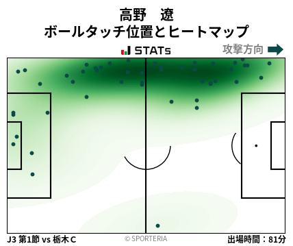 ヒートマップ - 高野　遼