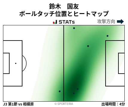 ヒートマップ - 鈴木　国友