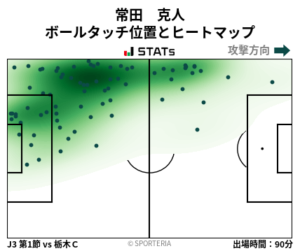 ヒートマップ - 常田　克人