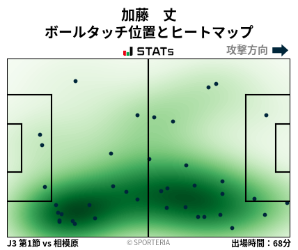 ヒートマップ - 加藤　丈