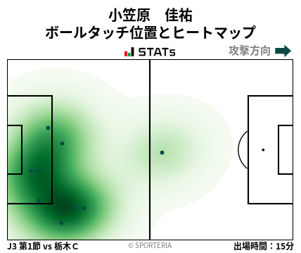 ヒートマップ - 小笠原　佳祐