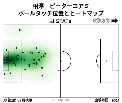 ヒートマップ - 相澤　ピーターコアミ