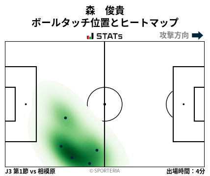 ヒートマップ - 森　俊貴